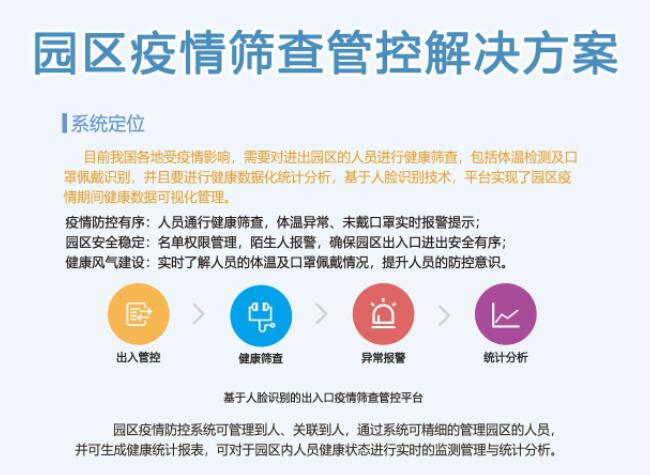 园区疫情筛查管控解决方案