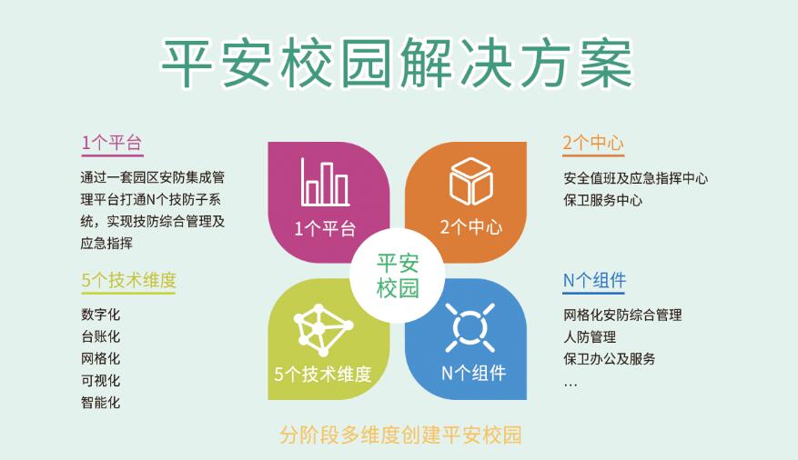 平安校园解决方案