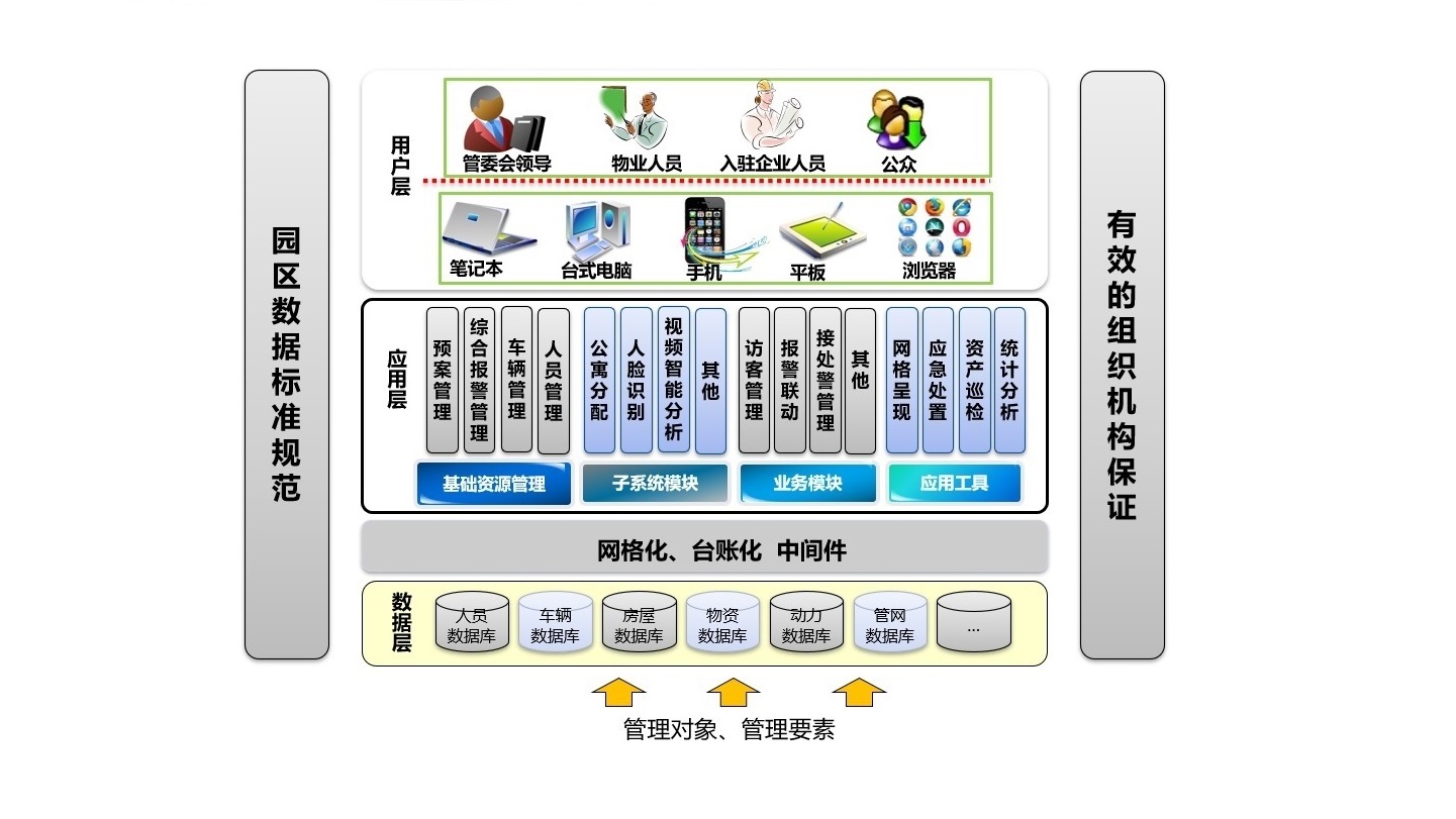 智慧安防系统